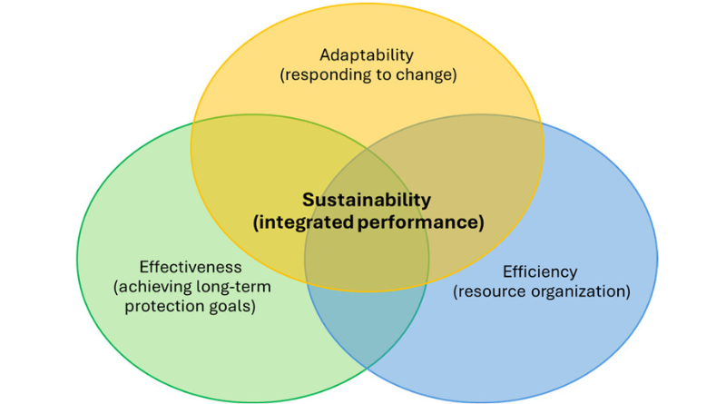 Desarrollo y aplicación de un indicador de sostenibilidad para tratamientos preservantes de madera en Chile